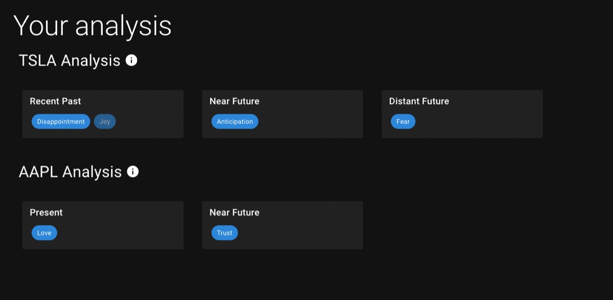 The analysis view: per company, per time window, with emotion dyads